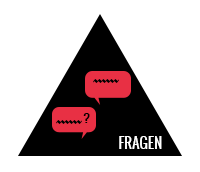 Fragen Fragen